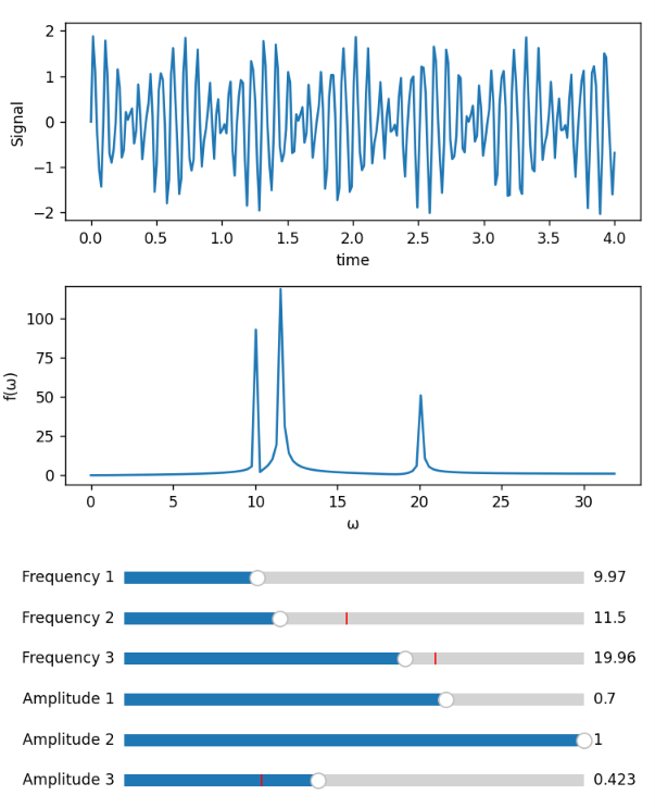 Slide Fourier