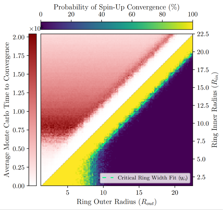 Slide IsingGraph