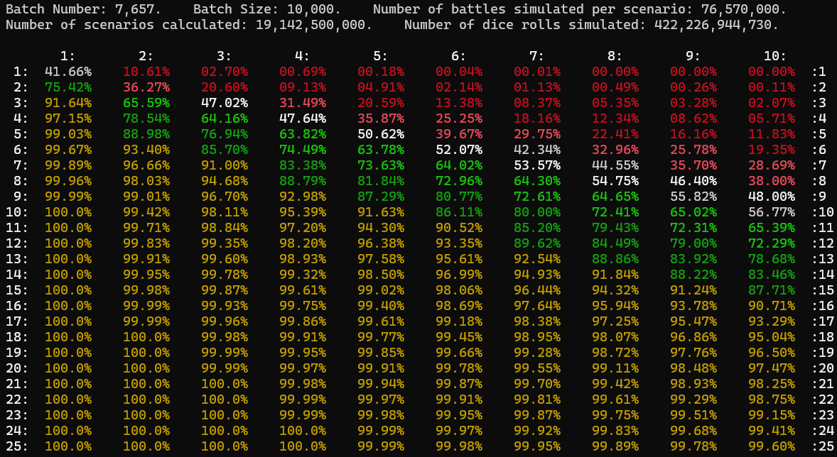 Slide RISKOdds